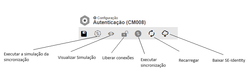 Syncronização